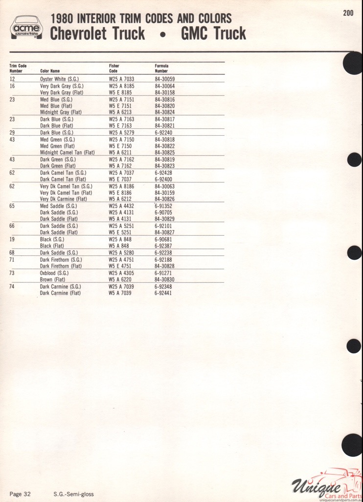 1980 GM Truck And Commercial Paint Charts Acme 3